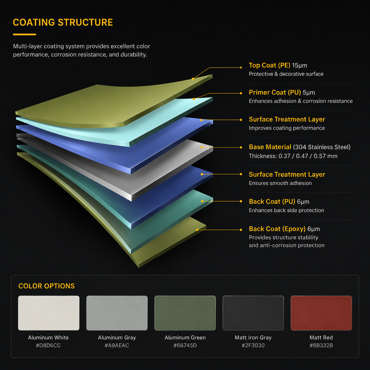 Color coating structure
